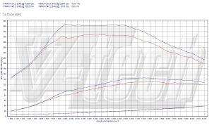 PowerChip Seat Exeo I 2.0 TDI CR 120KM 88kW