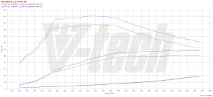 PowerChip Seat Ibiza V 1.0 TSI 95KM 70kW