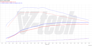 PowerChip Premium+AI for  Seat Ibiza V (2017-2021) 1.5 TSI 150KM 110kW