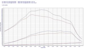 PowerChip Seat Leon II 1.9 TDI 105KM 77kW