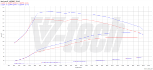 PowerChip Seat Leon III (FL) 1.4 TSI 125KM 92kW