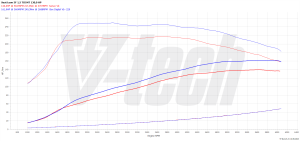 PowerChip Seat Leon III (FL) 1.5 TSI 131KM 96kW