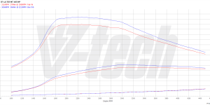 PowerChip Premium dla  Seat Leon III (2012-2016) 1.6 TDI 105KM 77kW