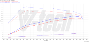 PowerChip Seat Leon III (FL) 2.0 TSI 290KM 213kW