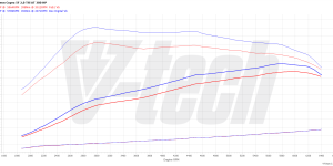 PowerChip Premium+AI dla  Seat Leon III (FL) (2016-2020) 2.0 TSI 290KM 213kW