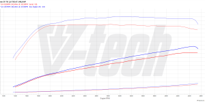 PowerChip Premium+AI for  Seat Leon III (FL) (2016-2020) 2.0 TSI 190KM 140kW