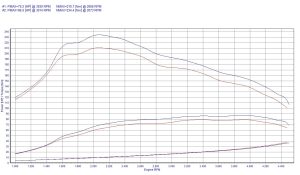 PowerChip Skoda Fabia II 1.6 TDI 75KM 55kW