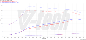 PowerChip Skoda Rapid I 1.2 TSI 110KM 81kW