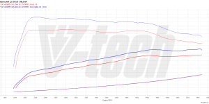 PowerChip Premium+AI for  Skoda Karoq I (FL) (2021-) 2.0 TSI 190KM 140kW