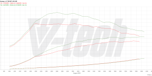 PowerChip Premium+AI for  Seat Tarraco I (2018-) 1.5 TSI 150KM 110kW