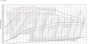 PowerChip Premium dla  Skoda Octavia II (2004-2008) 1.2 TSI 105KM 77kW