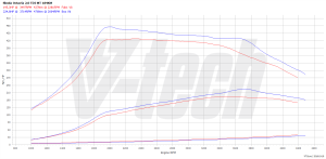 Power Box Audi TT 8S 2.0 TDI 184KM 135kW 