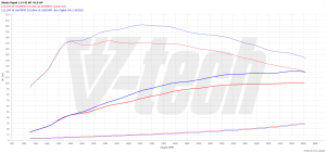 PowerChip Skoda Rapid I 1.0 TSI 95KM 70kW