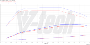 PowerChip Premium+AI dla  Volkswagen Golf VIII (2020-2024) 2.0 TDI 200KM 147kW