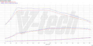 PowerChip Premium+AI dla  Skoda Superb III (2015-2019) 2.0 TDI 150KM 110kW