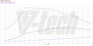 PowerChip Premium+AI dla  Skoda Superb III (2015-2019) 2.0 TDI 150KM 110kW