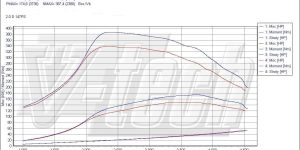 PowerChip Premium for  Subaru Legacy IV (2003-2009) 2.0 D 150KM 110kW