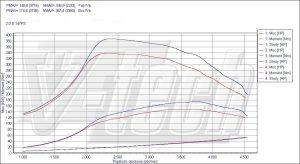 PowerChip Subaru Legacy IV 2.0 D 150KM 110kW