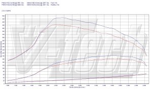 PowerChip Subaru Legacy V 2.0 D Euro5 150KM 110kW