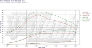 PowerChip Toyota Auris I 2.0 D-4D 125KM 92kW