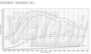 Power Box Toyota Auris I 2.2 D-CAT 177KM 130kW 