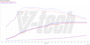 PowerChip Premium+AI dla  Toyota Auris II (FL) (2015-2018) 1.2 116KM 85kW