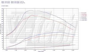 PowerChip Toyota Avensis II 2.0 D-4D 125KM 92kW