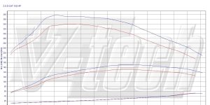 PowerChip Premium+AI dla  Toyota Avensis III (2009-2011) 2.2 D-4D 150KM 110kW