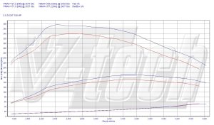 PowerChip Toyota Avensis III 2.2 D-4D 150KM 110kW