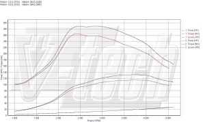 PowerChip Toyota Corolla IX 2.0 D-4D 110KM 81kW