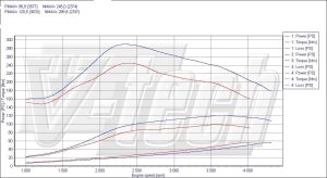 PowerChip Toyota Hilux VII 2.5 D-4D 102KM 75kW