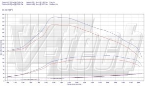 PowerChip Toyota Hilux VII 2.5 D-4D 120KM 88kW