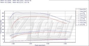 PowerChip Toyota Land Cruiser IV 3.0 D-4D 163KM 120kW