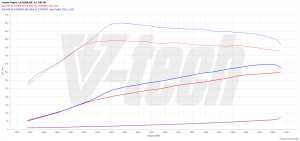 PowerChip Toyota Supra V GR 3.0 462KM 340kW