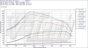 PowerChip Volkswagen Caddy III 1.9 TDI 90KM 66kW