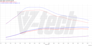 PowerChip Premium+AI dla  Volkswagen Caddy V (2020-) 2.0 TDI 102KM 75kW