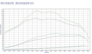 Power Box Volkswagen Fox I 1.4 TDI 69KM 51kW 