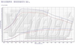 PowerChip Audi A3 8V 1.6 TDI 105KM 77kW