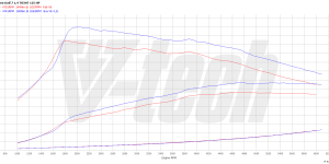 PowerChip Premium+AI dla  Volkswagen Caddy IV (2015-2020) 1.4 TSI 125KM 92kW