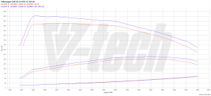 Power Box Audi TT 8S 2.0 TDI 184KM 135kW 