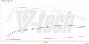 PowerChip Premium+AI dla  Volkswagen Golf VII (FL) (2017-2020) 2.0 TDI 184KM 135kW