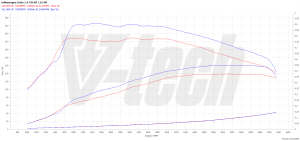 PowerChip Volkswagen Jetta VI FL 1.4 TSI 125KM 92kW