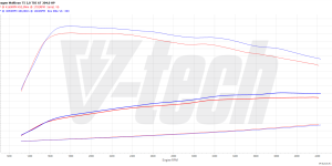 PowerChip Premium+AI for  Volkswagen Multivan T6 (2015-2019) 2.0 TDI 204KM 150kW