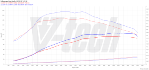 PowerChip Volkswagen Beetle I 1.2 TSI 105KM 77kW