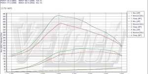 PowerBox PD dla Volkswagen Passat B6 (2005-2010) 2.0 TDI 136KM 100kW