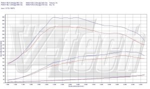 Power Box Volkswagen Sharan I 1.9 TDI 150KM 110kW 