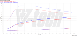 PowerChip Seat Arona I (FL) 1.0 TSI 110KM 81kW