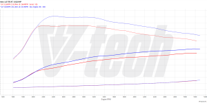 PowerChip Premium for  Seat Arona I (FL) (2021-) 1.0 TSI 110KM 81kW