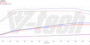 PowerChip Premium+AI for  Volkswagen Tiguan II (FL) (2020-2023) 2.0 TDI 200KM 147kW