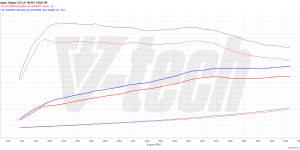 PowerChip Premium+AI dla  Volkswagen Tiguan II (FL) (2020-2023) 2.0 TSI 190KM 140kW